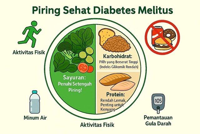 Diet Sehat untuk Pasien Diabetes Mellitus: Tips dan Rekomendasi