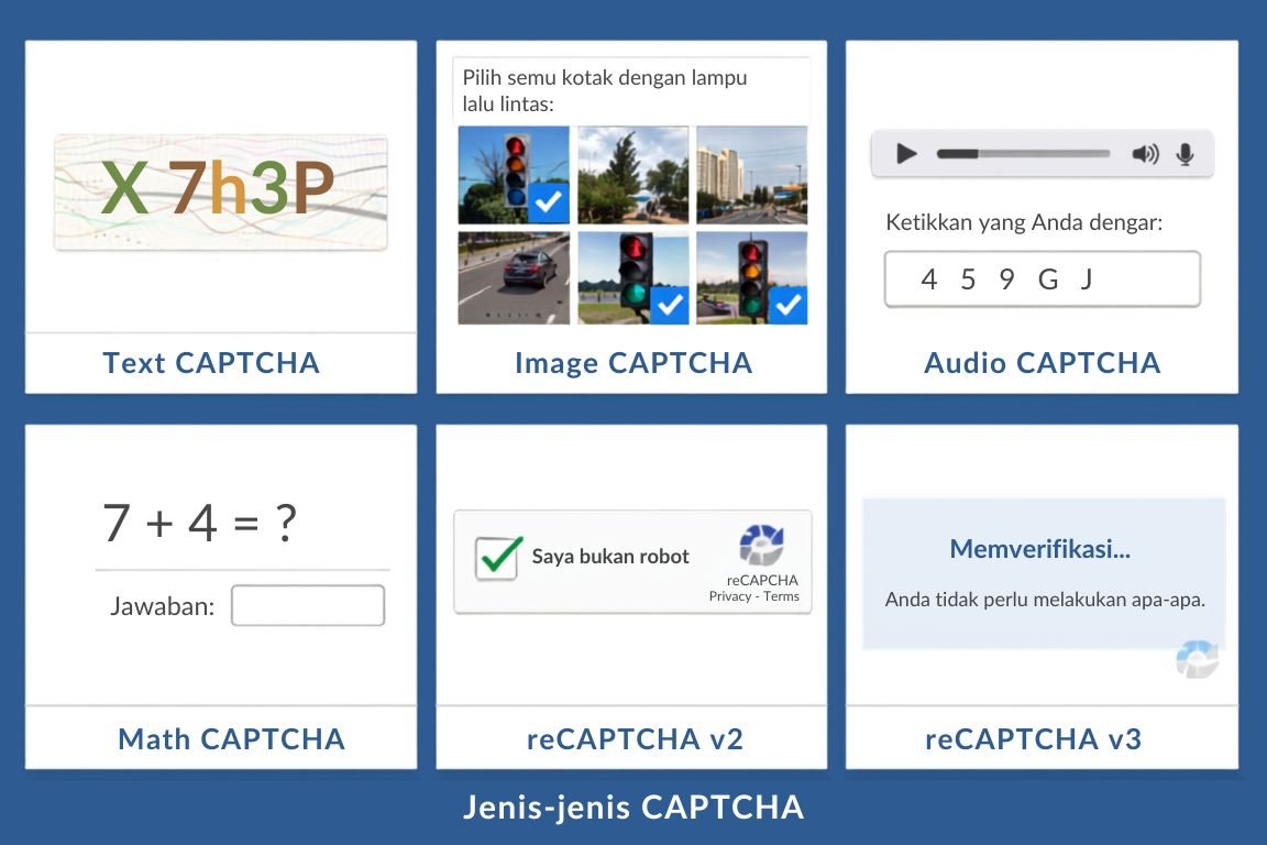 CAPTCHA: Verifikasi Kecil, Perlindungan Besar